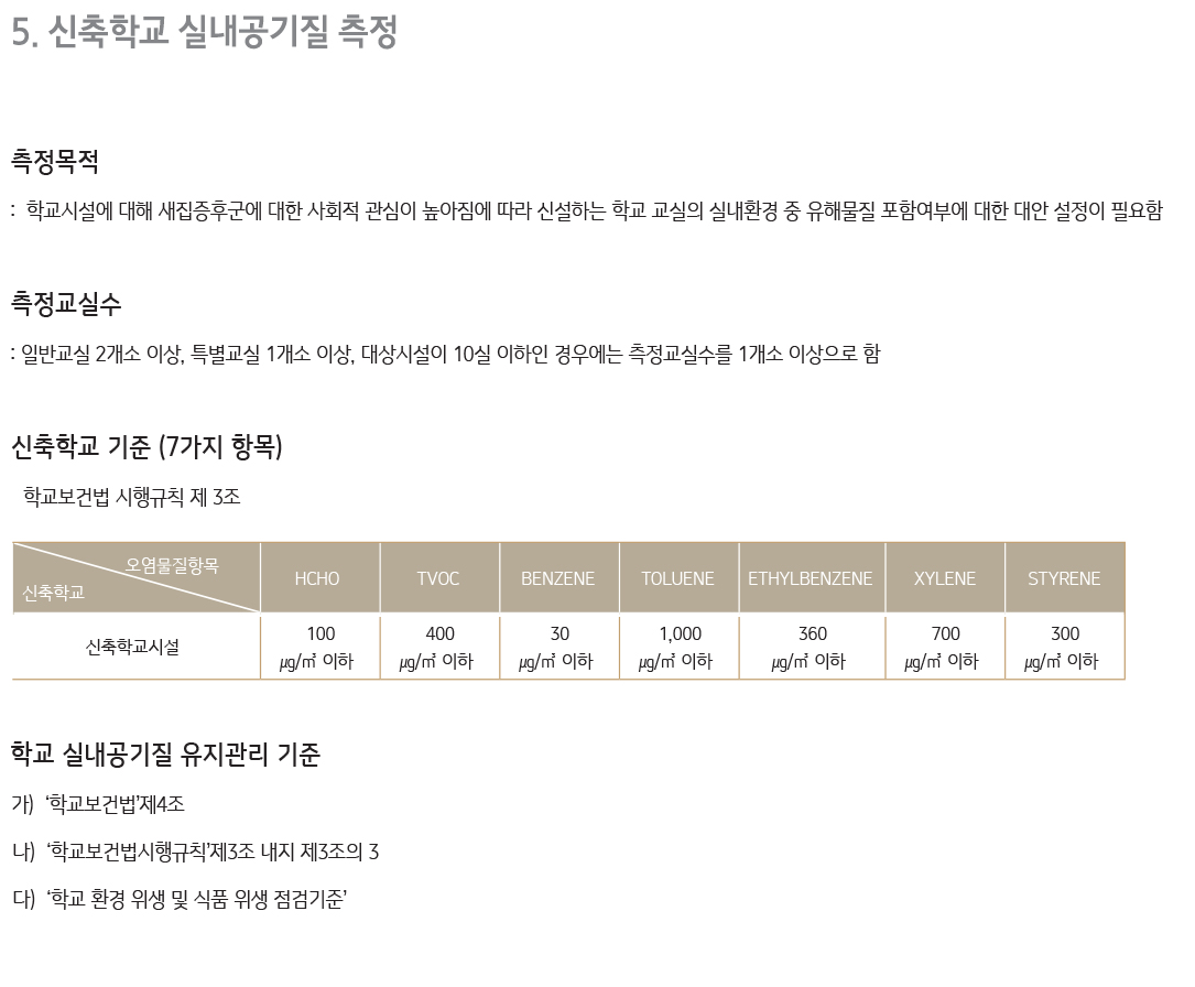 신축학교 실내공기질 측정