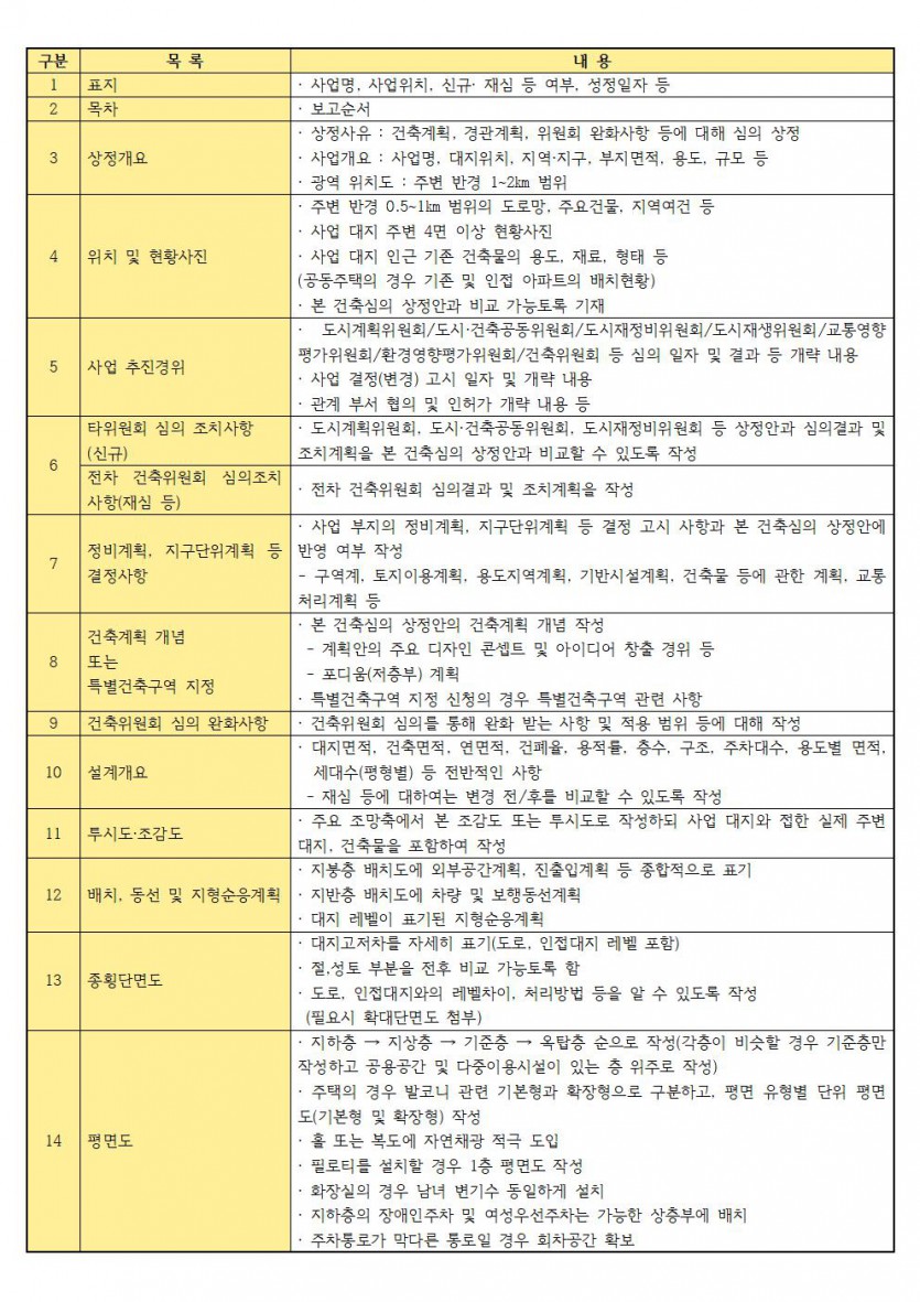 건축위원회 구조안전(심의, 재심의) 신청서 / 서울시 심의대상건축기준
