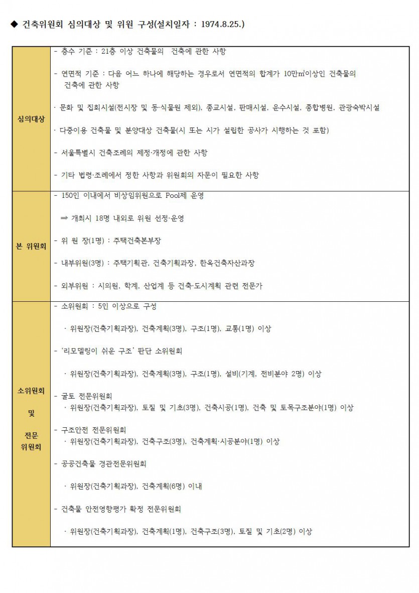 건축위원회 구조안전(심의, 재심의) 신청서 / 서울시 심의대상건축기준