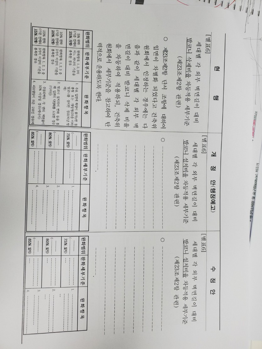 건축위원회 구조안전(심의, 재심의) 신청서 / 서울시 심의대상건축기준